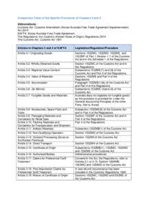 Comparison Table of the Specific Provisions of Chapters 3 and 4 Abbreviations: Customs Act: Customs Amendment (Korea-Australia Free Trade Agreement Implementation) Act 2014 KAFTA: Korea-Australia Free Trade Agreement The