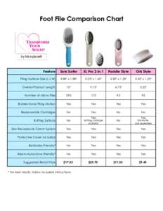 Foot File Comparison Chart  by Microplane® Feature