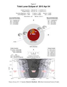 Figure 2  Total Lunar Eclipse of 2015 Apr 04 Ecliptic Conjunction = 12:06:40.8 TD ( = 12:05:33.3 UT ) Greatest Eclipse = 12:01:23.1 TD ( = 12:00:15.5 UT ) Penumbral Magnitude = 2.0791