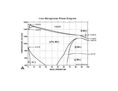 Iron-Manganese (Fe-Mn) Phase Diagram