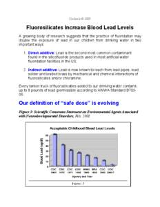 Caclinch © 2009  Fluorosilicates Increase Blood Lead Levels A growing body of research suggests that the practice of fluoridation may double the exposure of lead in our children from drinking water in two important ways