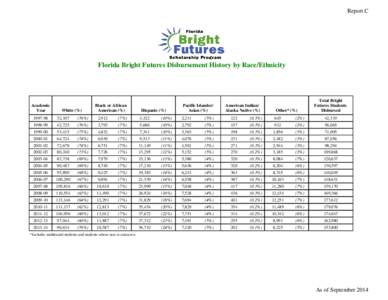 Report C  Florida Bright Futures Disbursement History by Race/Ethnicity Academic Year