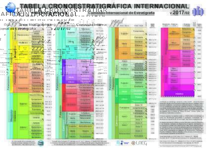 ICS-GeologicalTimescale2017-02PTPortuguese