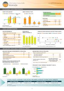 2014 Nutrition Country Profile  www.globalnutritionreport.org Rwanda ECONOMICS AND DEMOGRAPHY