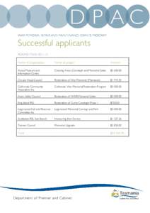 D P AC WAR MEMORIAL REPAIR AND MAINTENANCE GRANTS PROGRAM Successful applicants ROUND TWO[removed]Name of Organisation