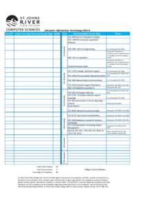 Computer	Information	Technology	#0114 Term/Yr Create	Your	Own	Personal	Course	Map Credits Term Recommended	Course	Map  Notes