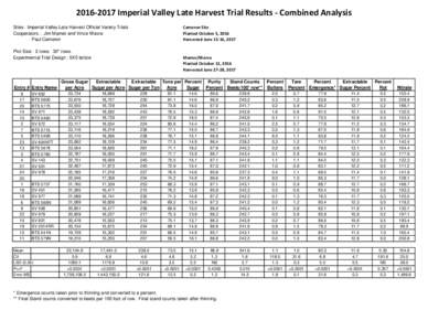 Imperial Valley Late Harvest Trial Results - Combined Analysis Cameron Site Planted October 5, 2016 Harvested June 15-16, 2017  Sites: Imperial Valley Late Harvest Official Variety Trials