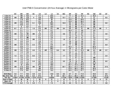 Utah PM2.5 Concentration (24-hour Average) in Micrograms per Cubic Meter BV 1-Dec-15 2-Dec-15 3-Dec-15 4-Dec-15