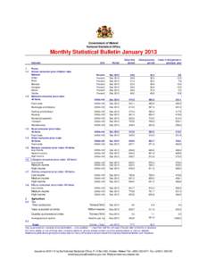 Government of Malawi National Statistical Office Monthly Statistical Bulletin January 2013 Indicator 1
