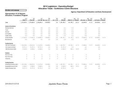 2014 Legislature - Operating Budget Allocation Totals - Conference Comm Structure Numbers and Language Agency: Department of Education and Early Development Appropriation: K-12 Support