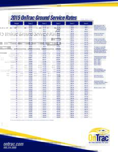 2015 OnTrac Ground Service Rates Weight Zone 2  Zone 3