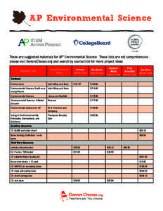 AP Environmental Science  These are suggested materials for AP® Environmental Science. These lists are not comprehensive please visit DonorsChoose.org and search by course title for more project ideas. RESOURCE TITLE  A