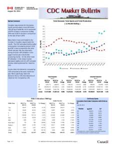 August 28, 2014  Market Comment Total Demand, Total Quota and Total Production ( 12 Month Rolling )