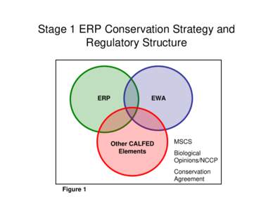 Stage 1 ERP Conservation Strategy and Regulatory Structure ERP  EWA