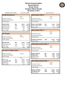 Election Summary Report General Election Navajo County Complete Official Results November 8, 2016 Registered Voters: 63943
