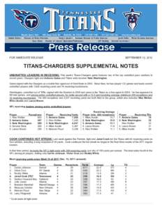 FOR IMMEDIATE RELEASE  SEPTEMBER 12, 2012 TITANS-CHARGERS SUPPLEMENTAL NOTES UNDRAFTED LEADERS IN RECEIVING: This week’s Titans-Chargers game features two of the top undrafted pass catchers in