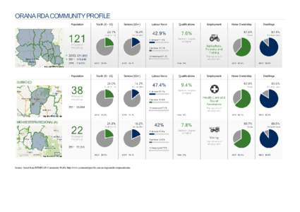 ORANA RDA COMMUNITY PROFILE Population Youth (0 ­ 15)  Seniors (65+)