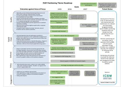 Microsoft PowerPoint - Roadmap - Positioning - Graphic ver 0.3.pptx