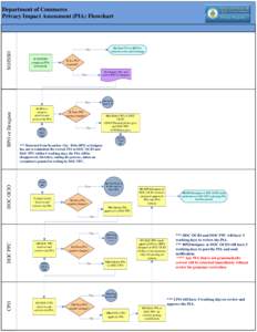 Commerce Privacy Impact Assessment (PIA) Flow Chart