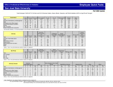 Employee Quick Facts  Office of Institutional Effectiveness & Analytics San José State University Fall 2008 Update