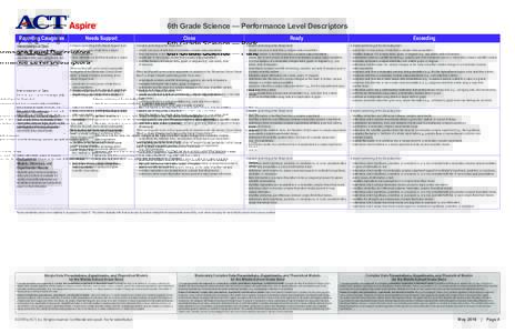 6th Grade Science — Performance Level Descriptors Reporting Categories Interpretation of Data Students apply science knowledge, skills, and practices to locate, translate, infer and extend from, and evaluate data and