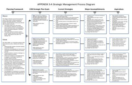 APPENDIX 3-A Strategic Management Process Diagram Planning Framework Mission The College of Business serves the educational needs of New Mexico’s diverse population by