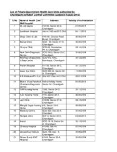 List of Authorised HCFsxls