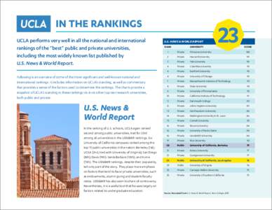 IN THE RANKINGS UCLA performs very well in all the national and international rankings of the “best” public and private universities, including the most widely known list published by U.S. News & World Report. Follow