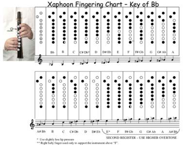Microsoft PowerPoint - Fingering Chart Bb.ppt