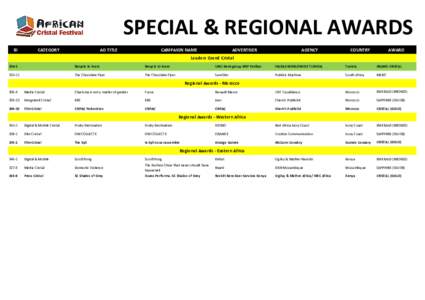 SPECIAL & REGIONAL AWARDS ID CATEGORY  AD TITLE