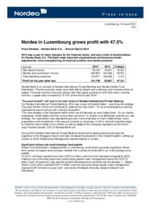Luxembourg, 16 JuneNordea in Luxembourg grows profit with 47.5% Press Release – Nordea Bank S.A. – Annual Reportwas a year of many changes for the financial sector, and also a time of transforma