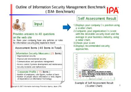 Outline of Information Security Management Benchmark (ISM-Benchmark) Self Assessment Result Input Provides answers to 40 questions on the web site