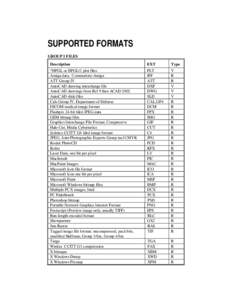 SUPPORTED FORMATS GROUP I FILES Description EXT