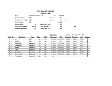 WYC RACE RESULTS (TIME ON TIME) Race: Double Handed Race - #2