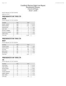 Page: 1 of:32:42 PM Unofficial Election Night Last Report Presidential Primary