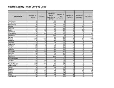 Adams County[removed]Census Data  Municipality Abbottstown Arendtville Bendersville