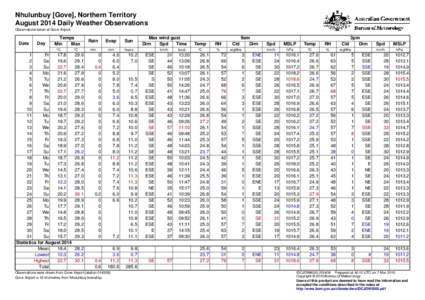 Nhulunbuy [Gove], Northern Territory August 2014 Daily Weather Observations Observations taken at Gove Airport. Date