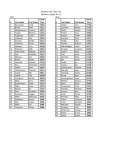 Pioneers	
  Park	
  Time	
  Trial Saturday,	
  August	
  30,	
  14 Girls Boys Finish	
   #