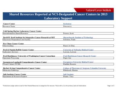 Shared Resources Reported at NCI-Designated Cancer Centers in 2013 Laboratory Support