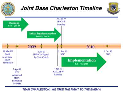 Joint Base Charleston Timeline 31 Jan 10 JB CHS Standup  Planning
