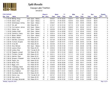 Split Results Cayuga Lake TriathlonIntermediate Plac Time