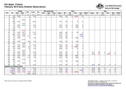 Edi Upper, Victoria February 2015 Daily Weather Observations Date Day