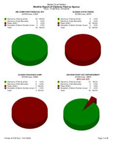 Alaska Court System  Monthly Report of Citations Filed by Agency From: toABI COMPUTER FINANCIAL INV.