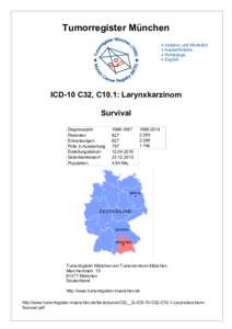 ICD-10 C32, C10.1: Boesartige Neubildung des Larynx (Larynxtumor, Larynxkrebs, Larynxkarzinom), Überleben