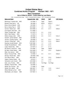 United States Navy Combined Action Program Vietnam[removed]Navy Corpsmen List of Killed In Action - Count listed by Last Name CAG = Combined Action Group