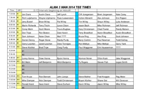 ALMA 3 MAN 2014 TEE TIMES Time 0:12 Intervals beginning on Hole #1  GRP