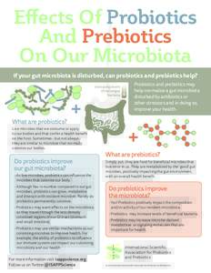 Effects Of Probiotics And Prebiotics On Our Microbiota If your gut microbiota is disturbed, can probiotics and prebiotics help?  What are probiotics?
