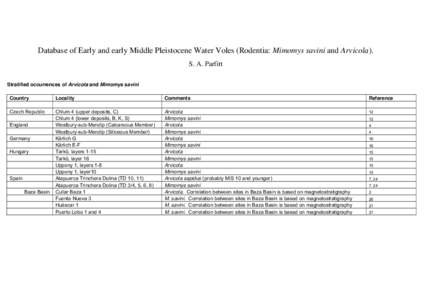 Database of Early and early Middle Pleistocene Water voles (Rodentia: Mimomys and Arvicola)