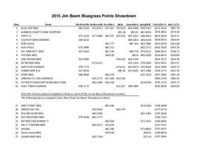 2015 Jim Beam Bluegrass Points Showdown Place 1 2 3