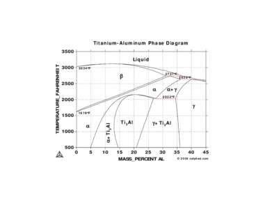 Titanium-Aluminum (Ti-Al) Phase Diagram (in weight percent and degree Fahrenheit)